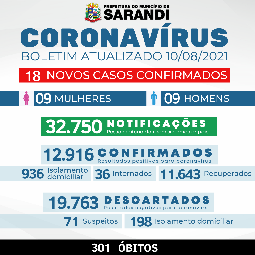 BOLETIM COVID-19 - 10/08/2021